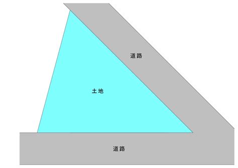 三角 の 土地 幸せ 2005年6月2日